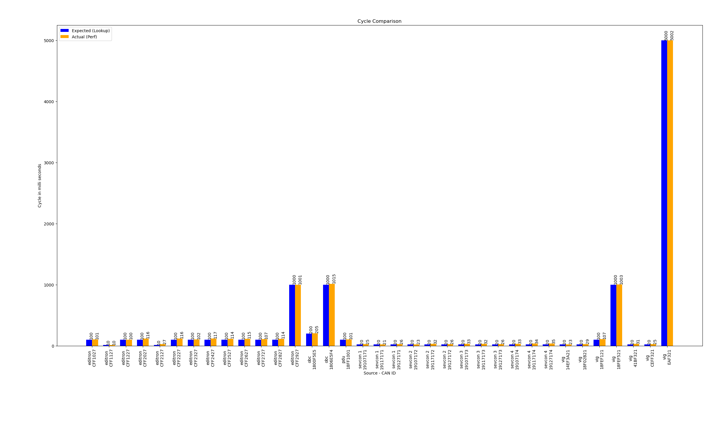 graph 1