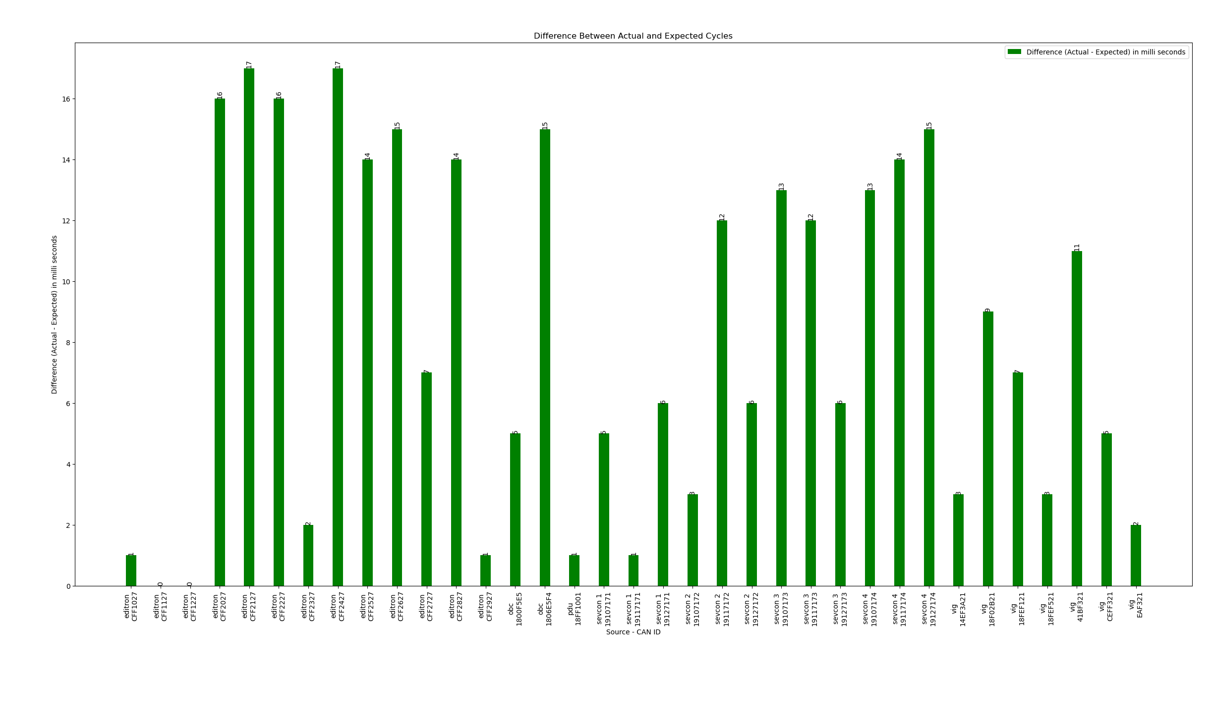 graph 2