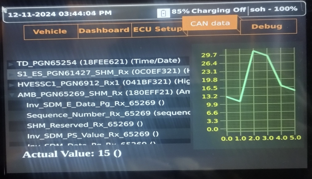 CAN Data Tab