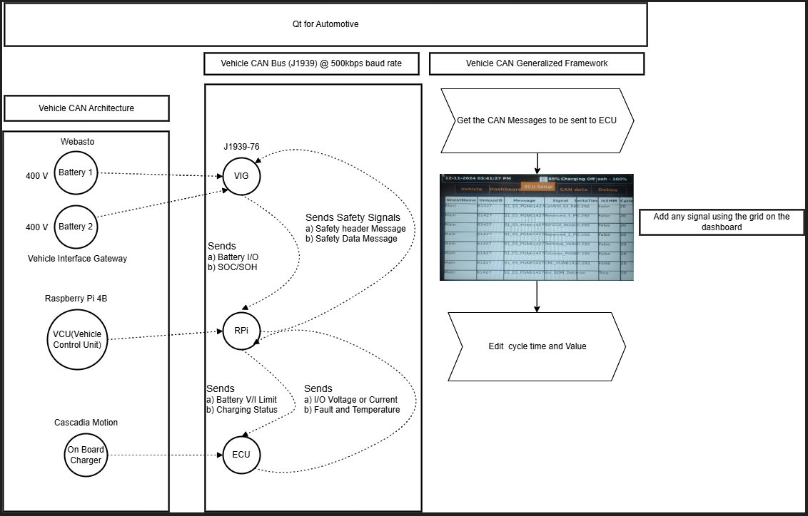framework