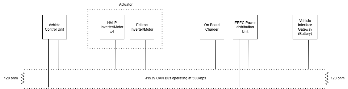 Node Diagram