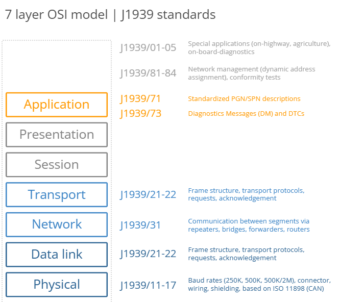 OSI Model Diagram