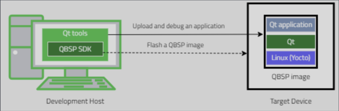 Qt Image